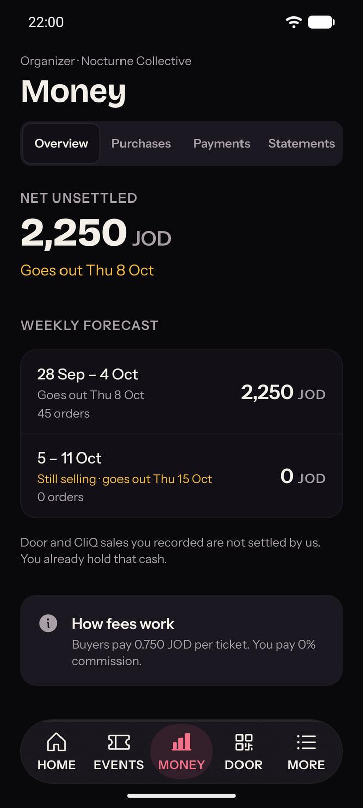 The partner hub's Money tab in the Layali app: net unsettled, the weekly forecast and when each week goes out.